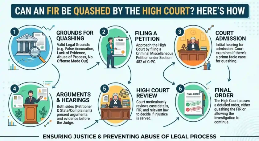 Can an FIR be Quashed by the High Court? Here's How