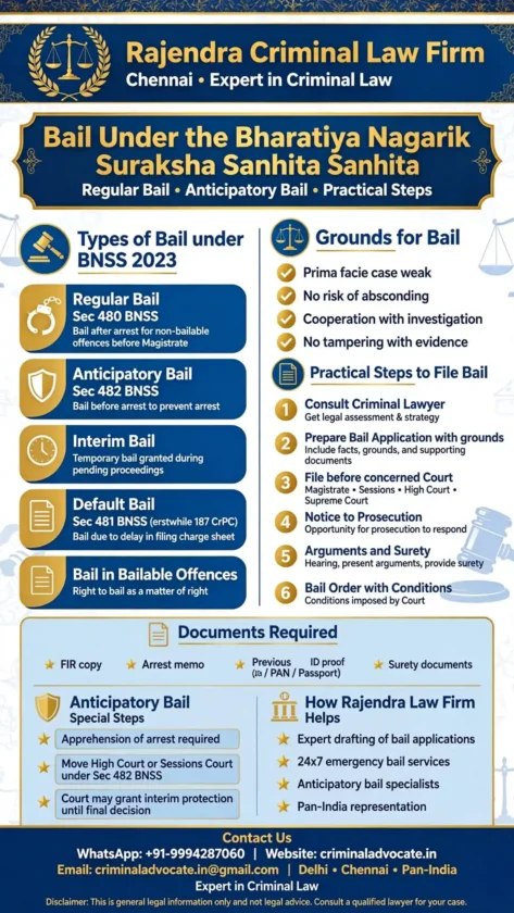 Bail Under the Bharatiya Nagarik Suraksha Sanhita: Regular Bail, Anticipatory Bail and Practical Steps