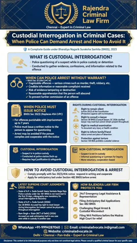 Custodial Interrogation in Criminal Cases: When Police Can Demand Arrest and How to Avoid It