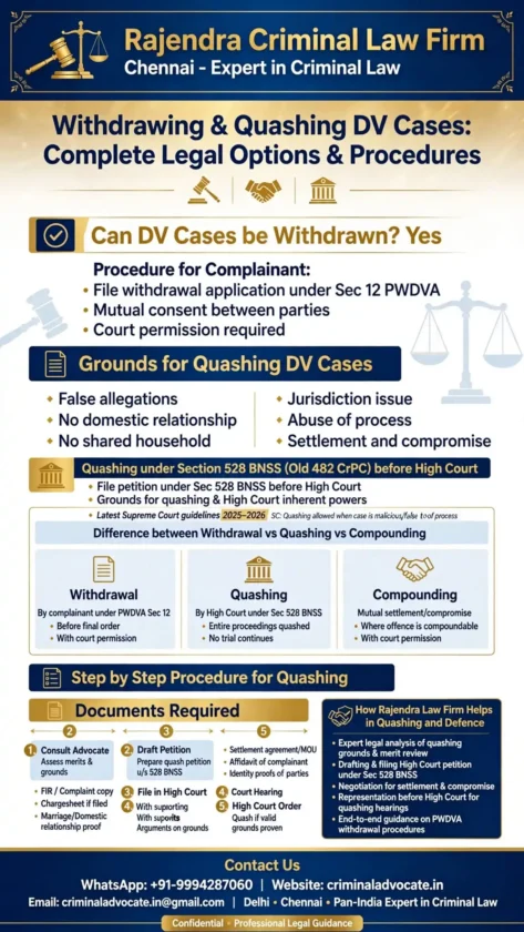 Quashing and Withdrawal of Domestic Violence Cases: Comprehensive Legal Remedies and Procedure